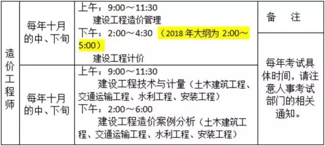 造价者网图集下载+工程_造价工程师考_消防师工程证考些什么东西