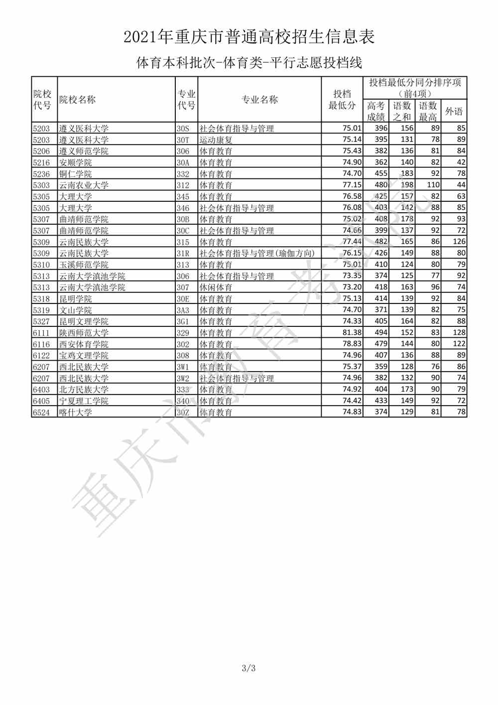 2017年陕西高考分数预测线_河北2023高考分数线_文科 2012河北高考分数 一分一档