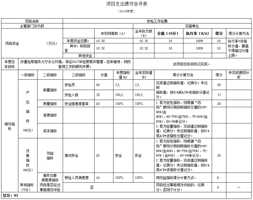 事业支出明细表的填报_事业单位会计支出科目_事业事支出包括哪些