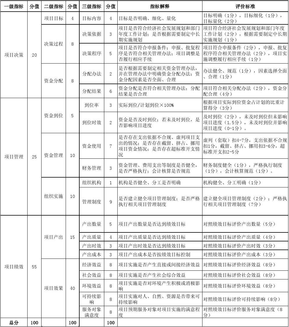 事业事支出包括哪些_事业支出明细表的填报_事业单位会计支出科目