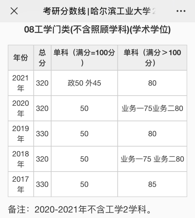 郑州华信学院 郑州工业_郑州工业技师学院图片_郑州轻工业学院分数线