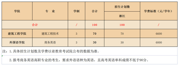 河北工程大学主校区地址_河北工程职业学校地址_河北工程职业学校地址