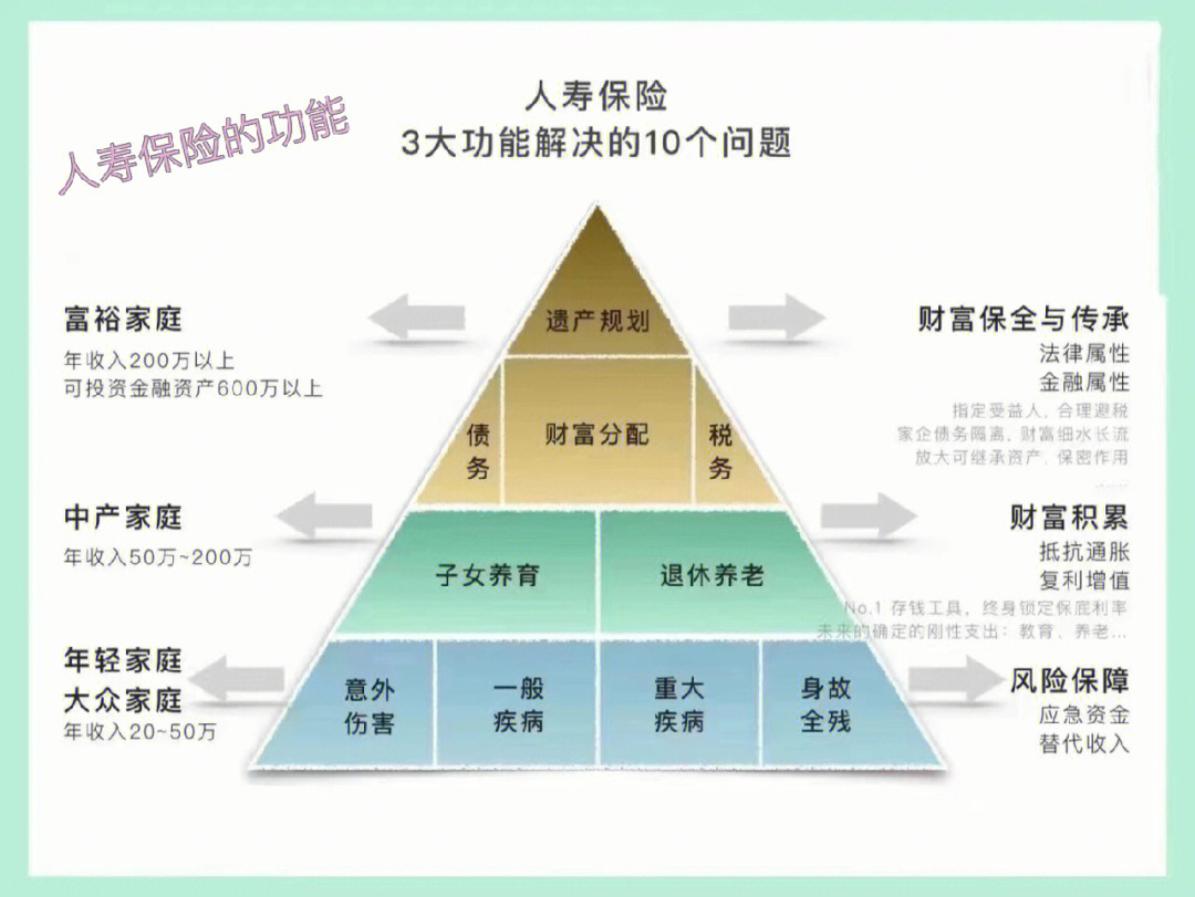 中国寿险理财师考试_理财规划 理财规划_寿险理财规划师考试