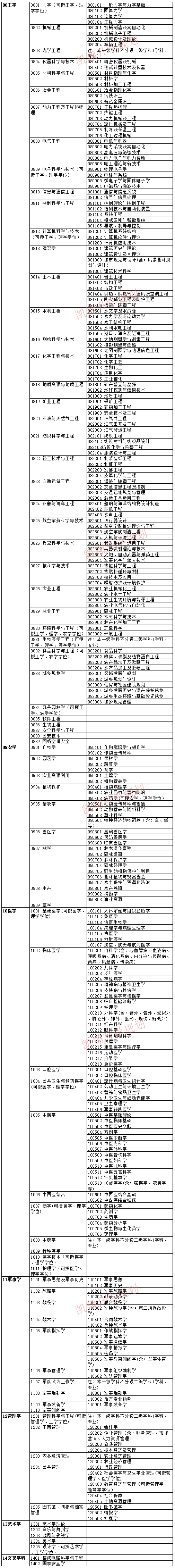 2024年注册咨询师报考条件_注册环评师报考时间_注册电气师报考时间