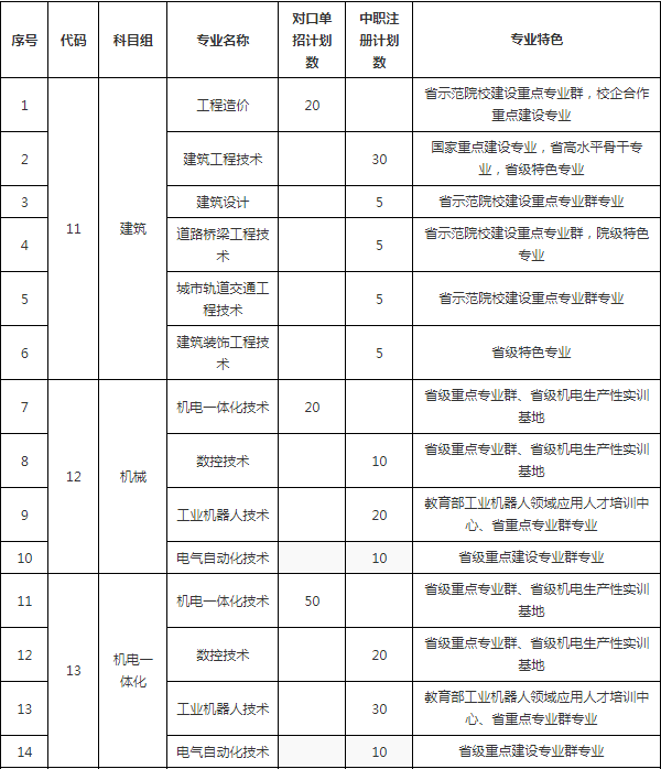 2023年对口招生是啥意思_2023年是什么年_单独招生和对口单招