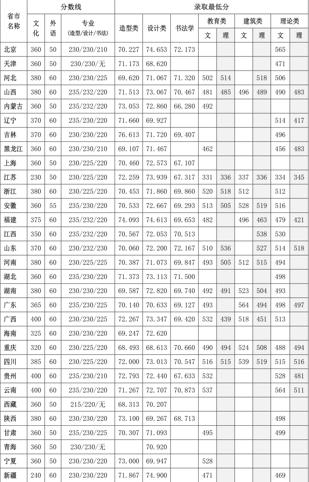 甘肃高考分数_甘肃高考分数线2023_2019甘肃高考分数预测