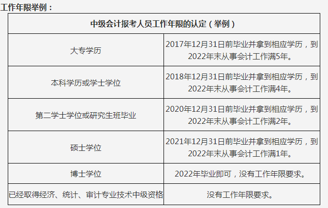 2014年中级经济师考试报名时间_2016年医师中级职称考试报名时间_2024年中级 经济师报名时间