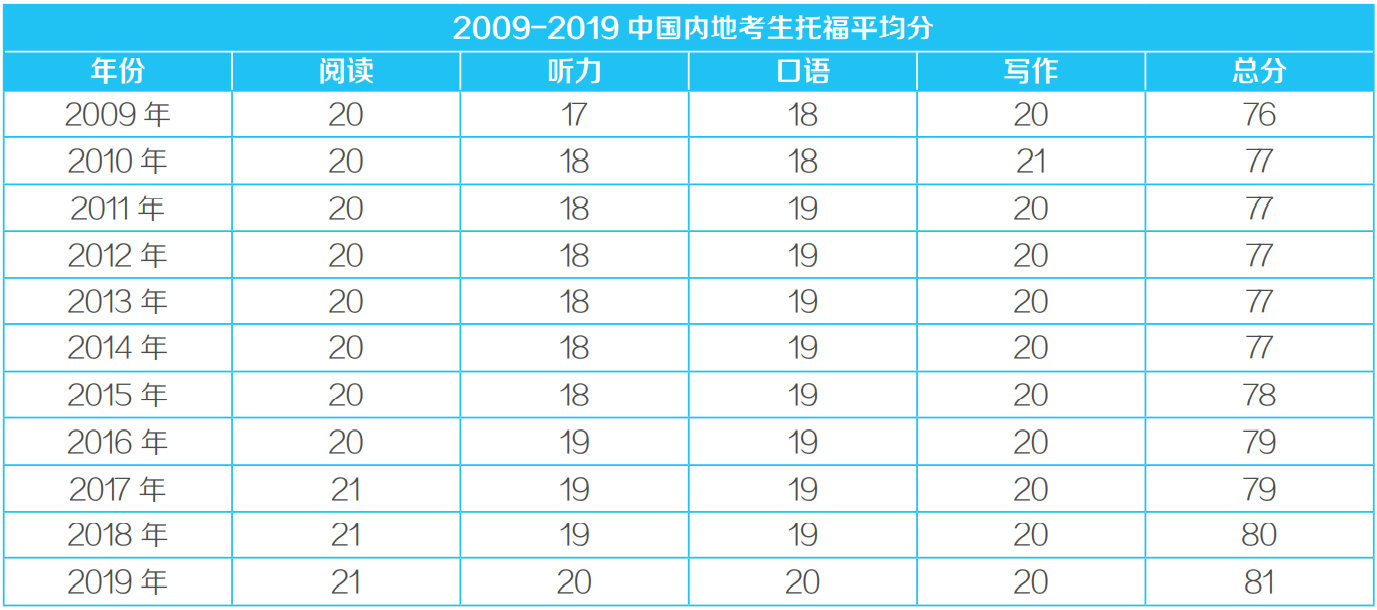 雅思口语5分视频_陈冠希雅思口语9分视频_雅思口语七分