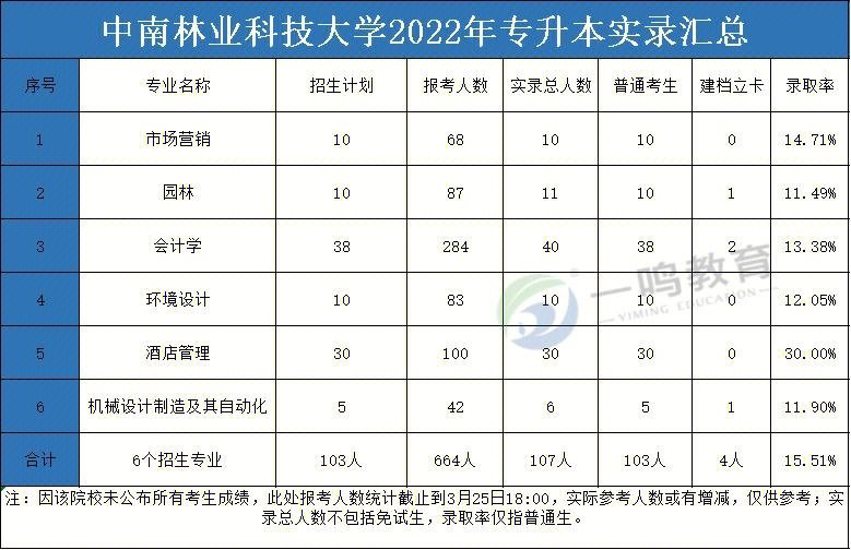 2023年广东大学录取分数线_广东18年高考分数录取_广东2019高考分数录取学校
