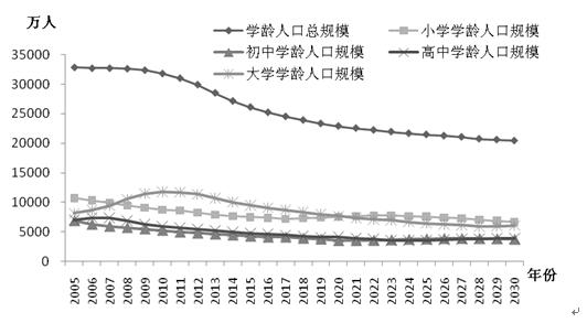 制约我国零售业物流发展因素_制约企业发展的因素_制约学校发展的因素