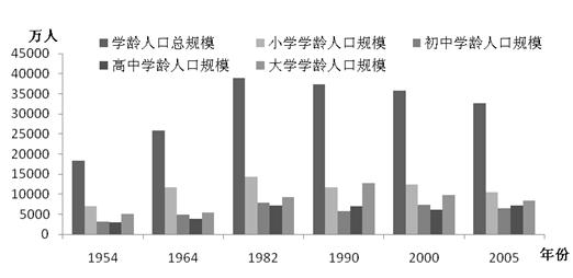 制约企业发展的因素_制约我国零售业物流发展因素_制约学校发展的因素