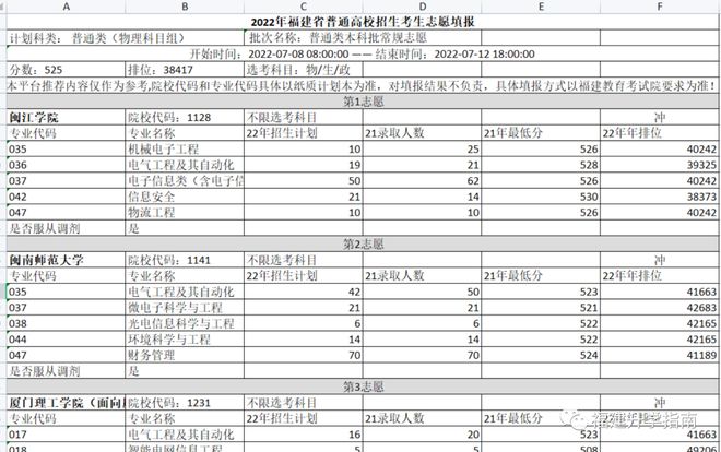 填报高考志愿_福建高考志愿填报时间_江苏填报高考志愿时间