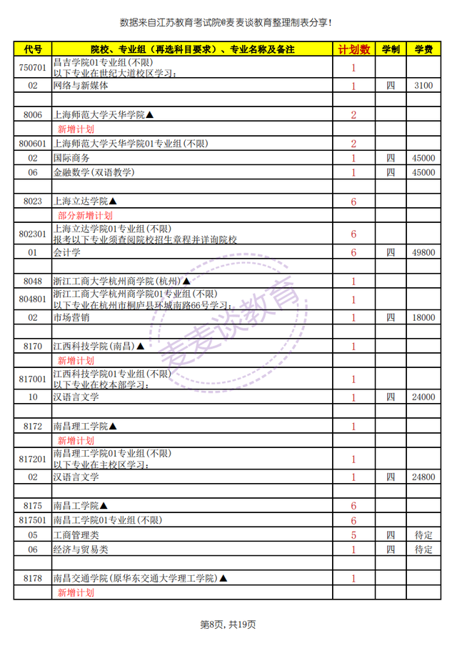 填报高考志愿_福建高考志愿填报时间_江苏填报高考志愿时间