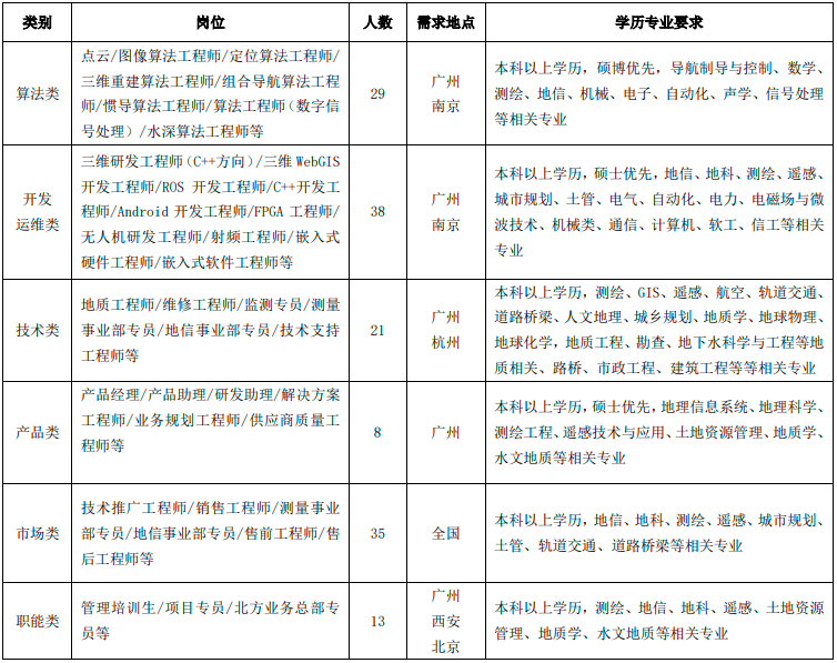 郑州测绘学校 查询档案_郑州测绘学校网站_郑州测绘学校地址