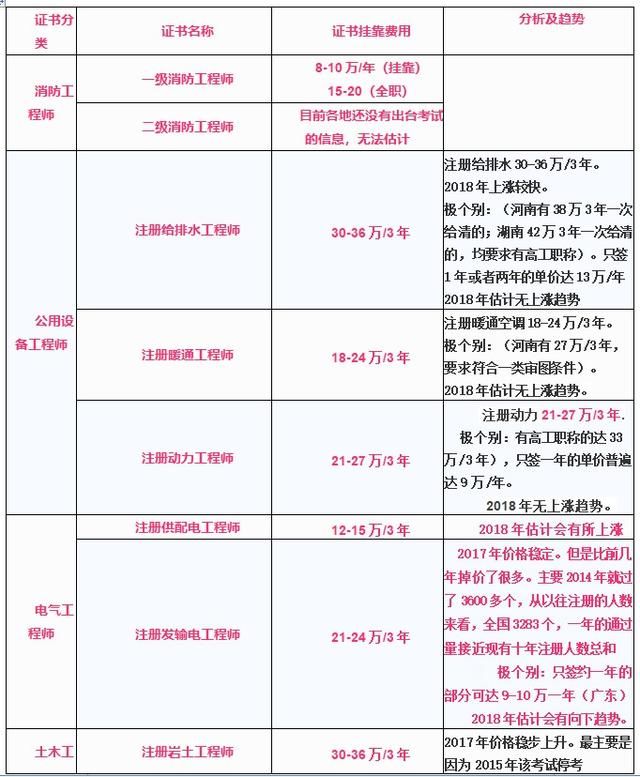 造价咨询公司年薪10w_300m塑胶跑道造价 工程_造价工程师年薪