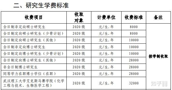 成都铁路学校学费_西安奇利铁路学校学费_洛阳铁路学校学费多少