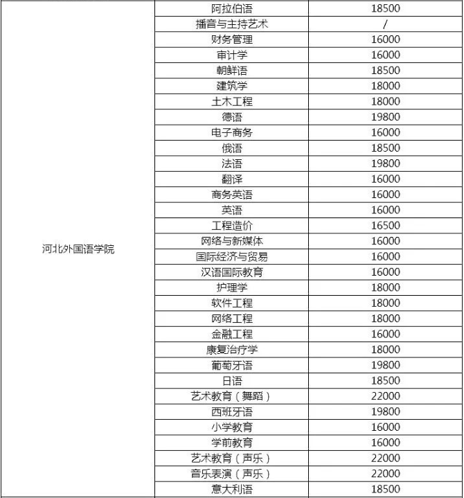 成都铁路学校学费_西安奇利铁路学校学费_洛阳铁路学校学费多少