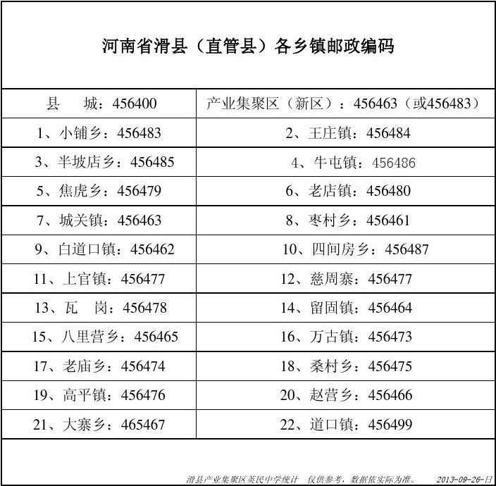 2023年广州大学市政技术学院_八运(2004年---2023年)运程预测_广州外国语大学高级翻译学院