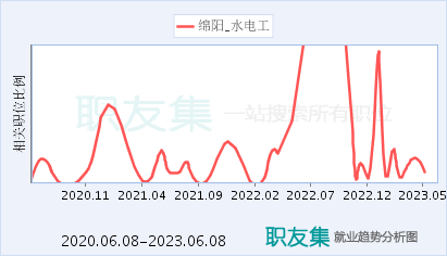 水电水利工程预应力锚索施工规范_室外水电安装工程的施工组织设计百度云_水电工程施工