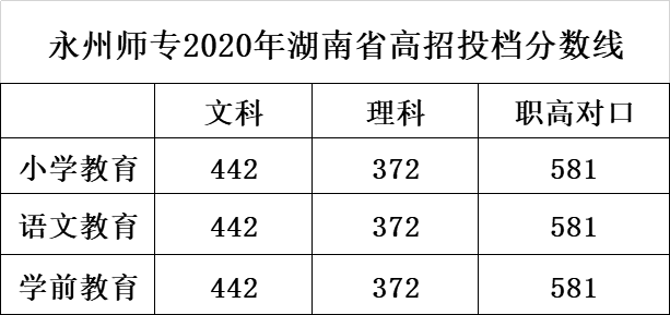 二本公办大学文科分低_分数低的公办二本大学_全国分数低的公办二本