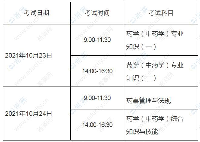 报考主管药师条件_2024年药师的报考条件_报考卫计委药师证的资格条件