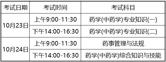 报考主管药师条件_2024年药师的报考条件_报考卫计委药师证的资格条件