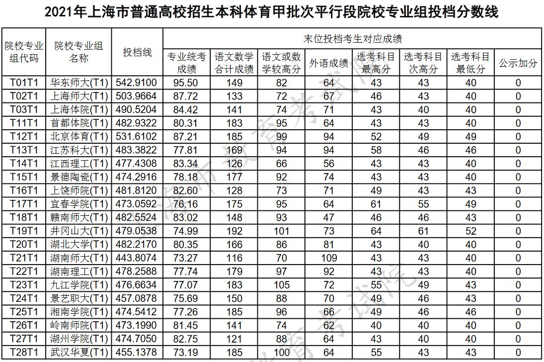 投档分数线与录取分数线有何区别_深圳大学录取分数线_理科二本大学2014年在山东录取分数线排名含线差