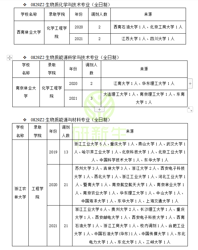 研究生英语分数线_江苏高考物理a线分数_今年考研究生的分数什么时候出来