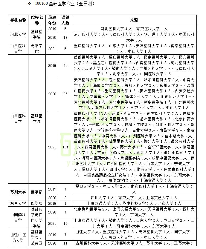 研究生英语分数线_今年考研究生的分数什么时候出来_江苏高考物理a线分数