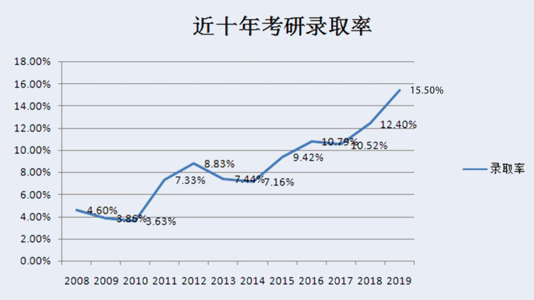 安徽医科大学排名_安徽的大学分数线排名_安徽财经大学考研排名