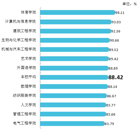 安徽财经大学考研排名_安徽的大学分数线排名_安徽医科大学排名