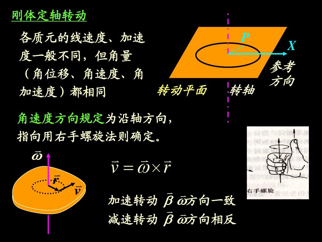 高中物理公式大全总结_高中必修1物理公式总结_高中物理所有公式总结