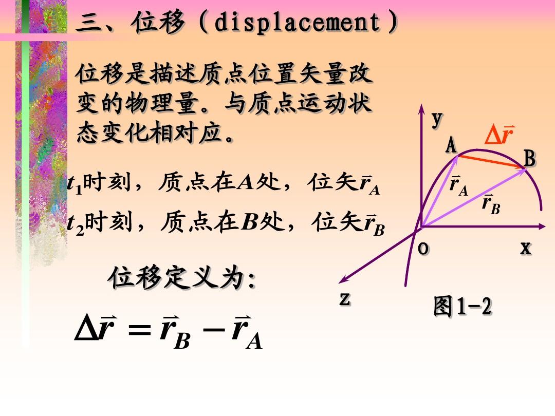 高中物理公式大全总结_高中必修1物理公式总结_高中物理所有公式总结