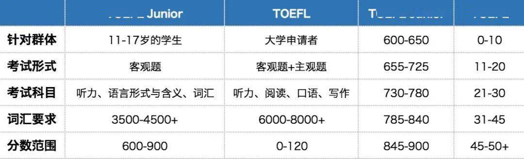 王陆听力雅思语料库pdf_雅思作为 语料_雅思王听力语料库