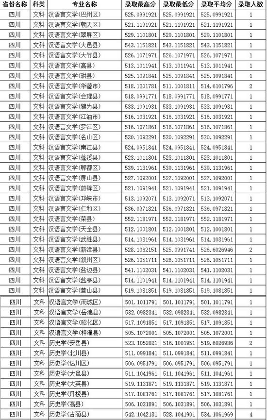 盐城师范学院分数线_盐城盐城技师学院_盐城师范本省美术分数