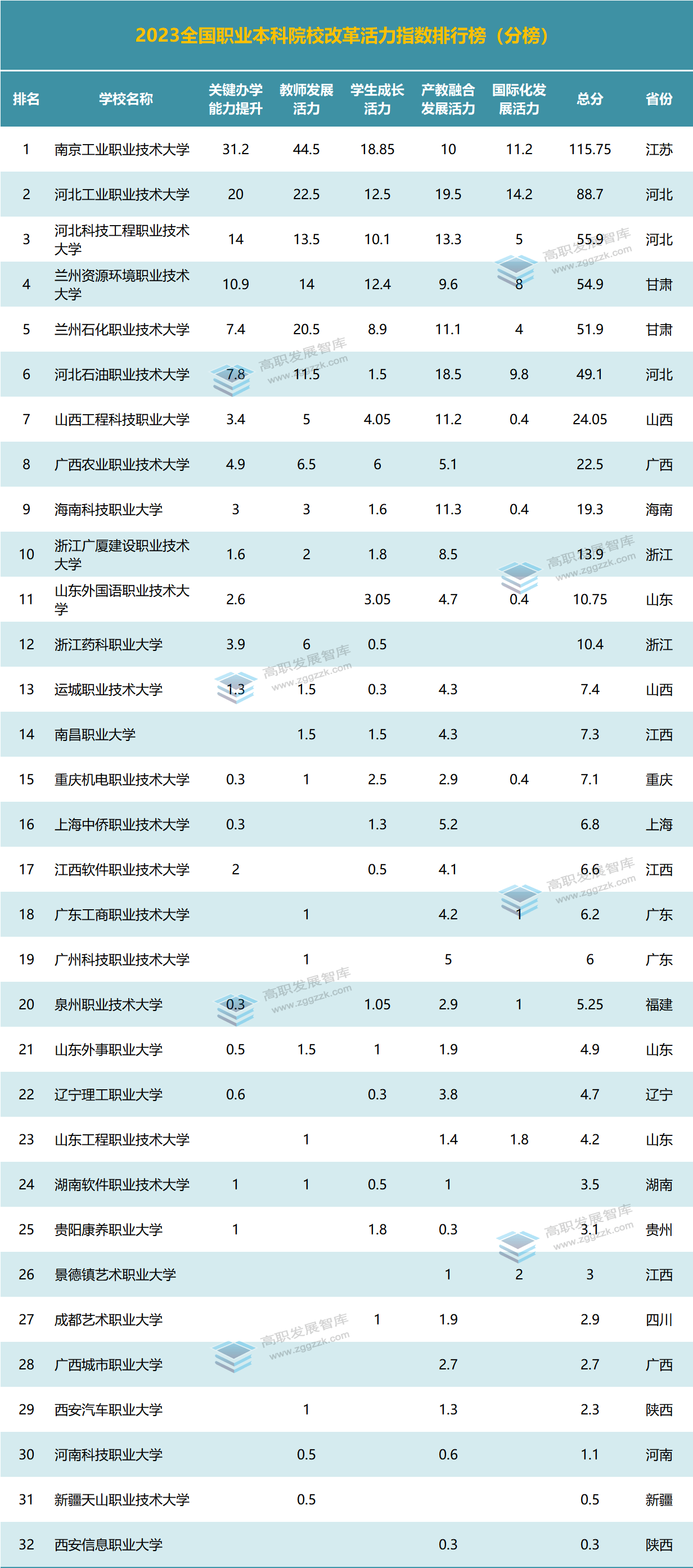 深圳高等职业技术学院_北京防灾技术高等专科学校_河北工程高等技术专科学校