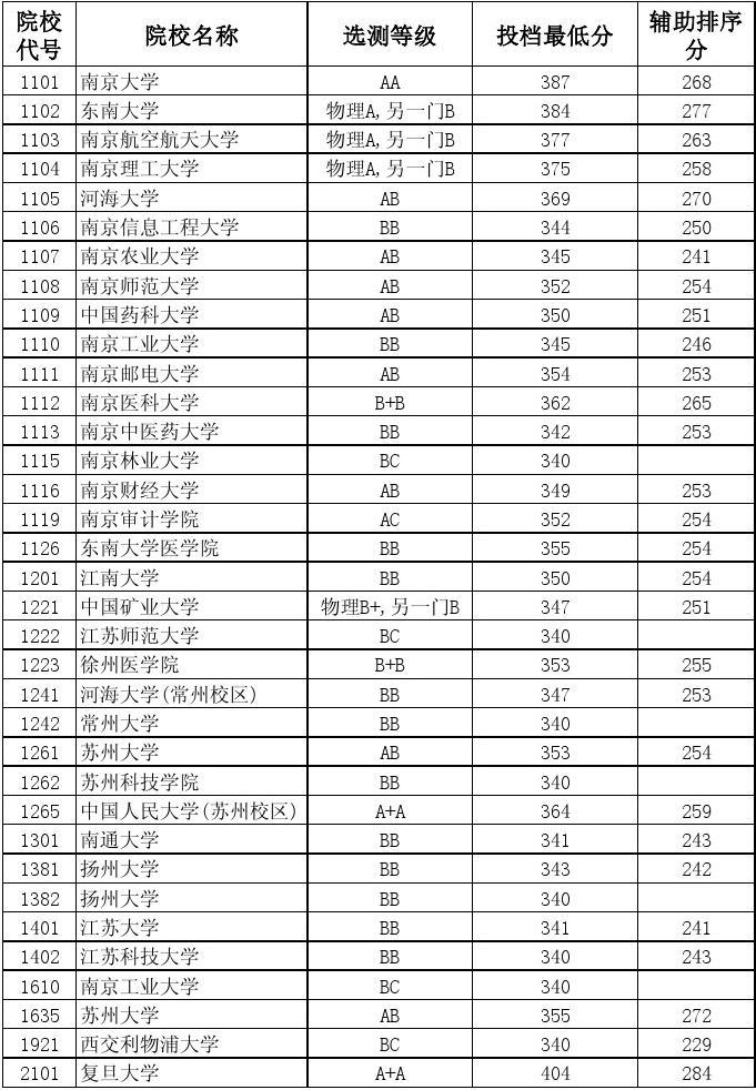 盐城中考录取分数线2023_深圳中考录取第一批录取_中考择校线,统招线,指标线是什么意思