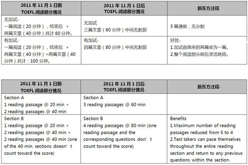 重庆新东方英语学校_新东方苏州学校英语_李阳疯狂英语重庆学校官方微博