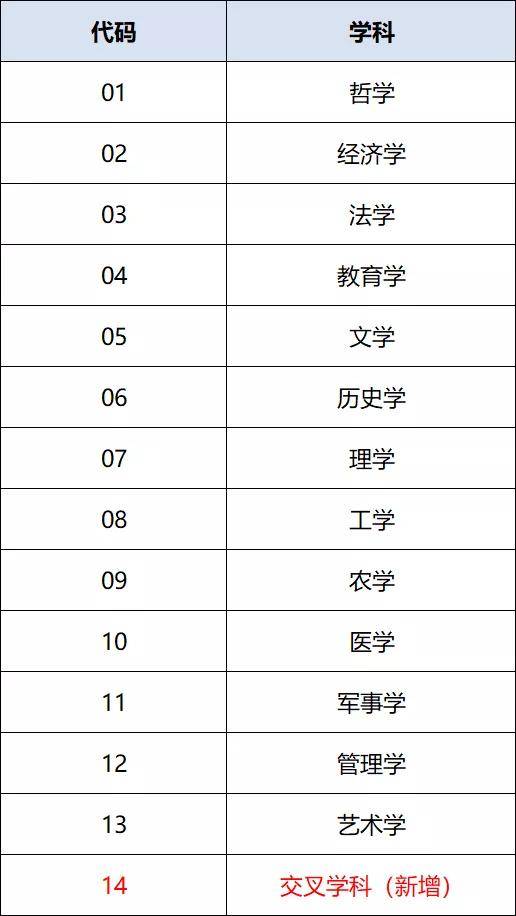 培训师师资格证报名_税务师报名系统_税务信息化管理师报名