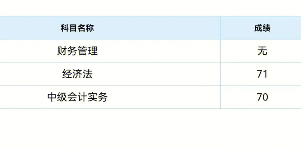 初级会计查成绩入口_2023初级会计考试成绩查询入口_2019初级会计查询入口官网