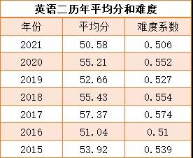 雅思怎么算分_李秋雅思9天突破9分阅读^^^雅思9天突破9分语法^^^_雅思口语7分考官反应达到7分