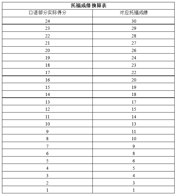 李秋雅思9天突破9分阅读^^^雅思9天突破9分语法^^^_雅思怎么算分_雅思口语7分考官反应达到7分