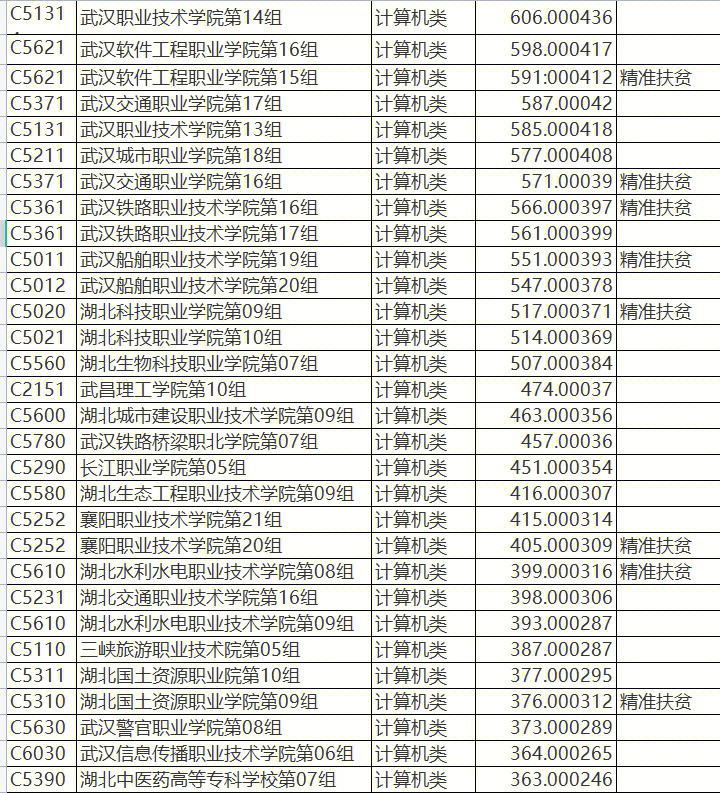 职业操盘手的绝密技术_闽北职业技术学院_武夷学院升闽北大学