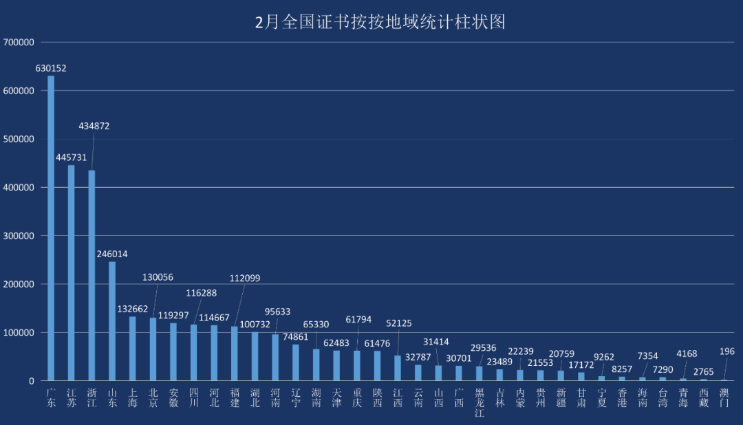 中风险地区查询最新_2023年亚洲杯西安赛场_2023年西安中高风险地区最新名单