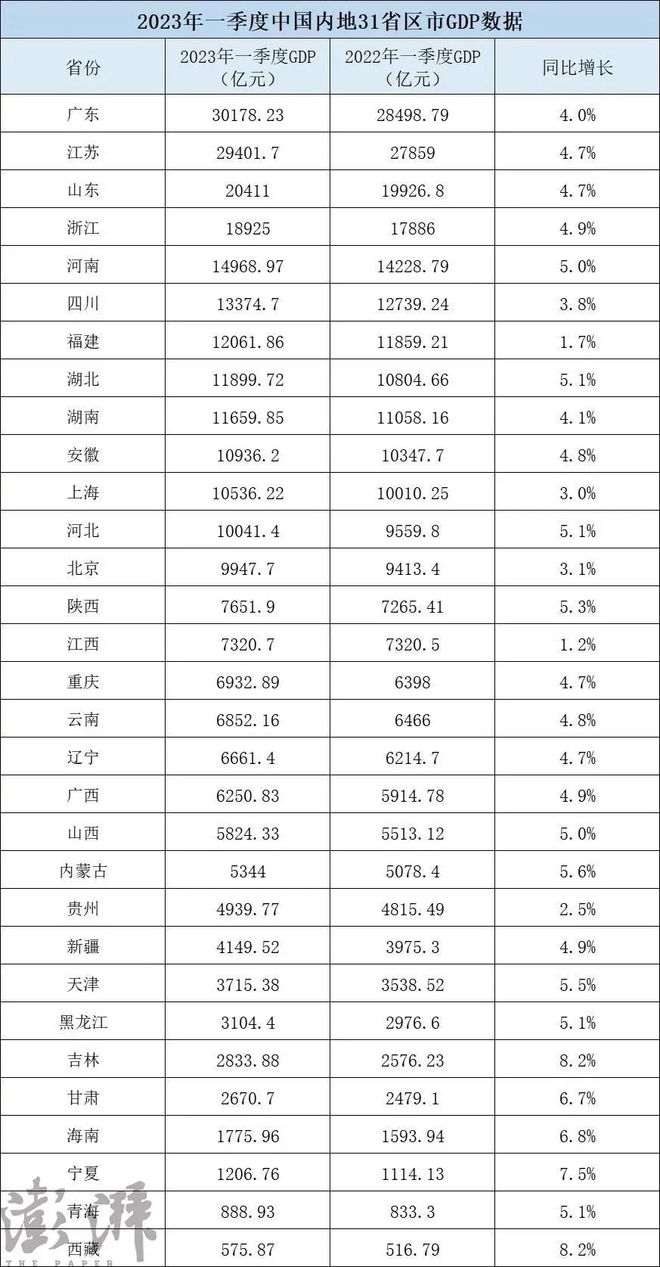 2023年西安中高风险地区最新名单_2023年亚洲杯西安赛场_中风险地区查询最新