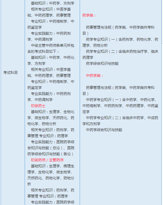 药师报名条件2016年_2024年报考药师条件_2020年报考药师条件