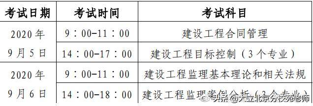 2024年考监理工程师的条件_考物流师需要具备什么条件_考物流师需要什么条件