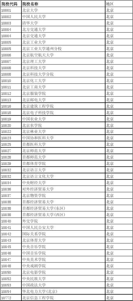 河南机电高等专科学校怎么样_河南机电高等专科学校分数线_机电高等专科公办云南