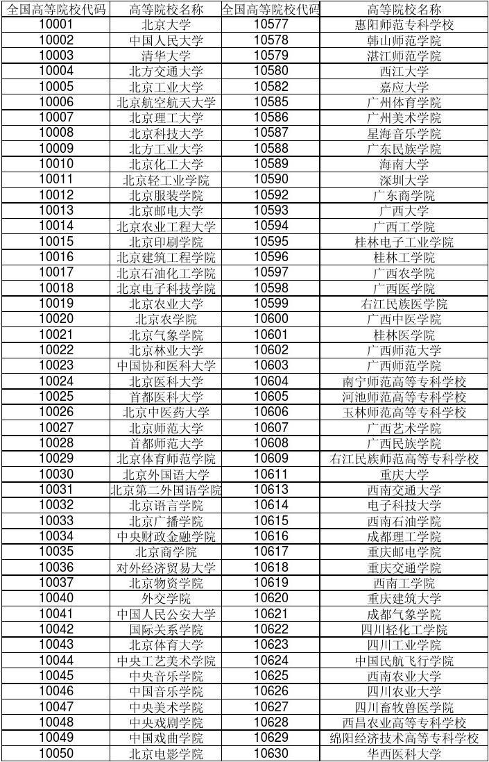 机电高等专科公办云南_河南机电高等专科学校怎么样_河南机电高等专科学校分数线