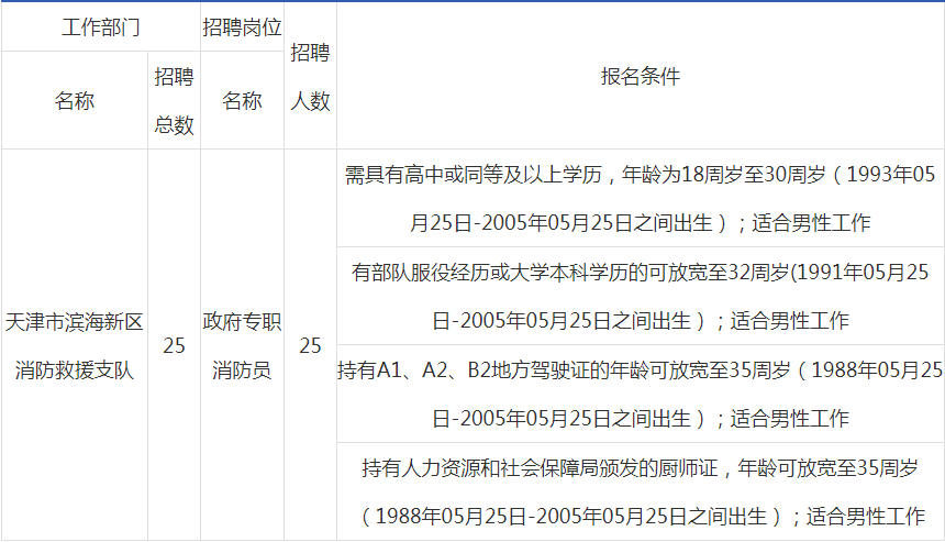 2024年咨询工程师报考_2024年是什么年什么命_2019年建造师工程法规答案